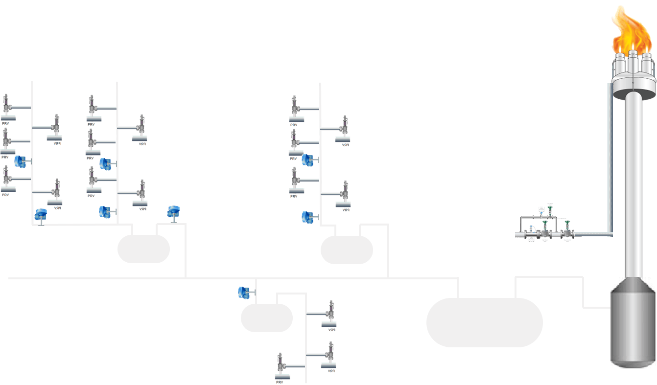 Flare header system and pressure relief valves