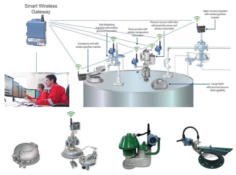 Wireless tank protection monitoring