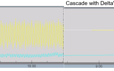 Non-Linear Thermodynamic Process Control with DeltaV