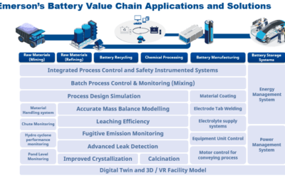 Lithium-Ion Battery Component Manufacturing Measurement Solutions