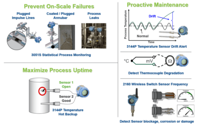 AMS Device Manager for More Reliable Operations