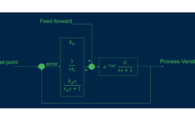 Ovation PID Enhancements