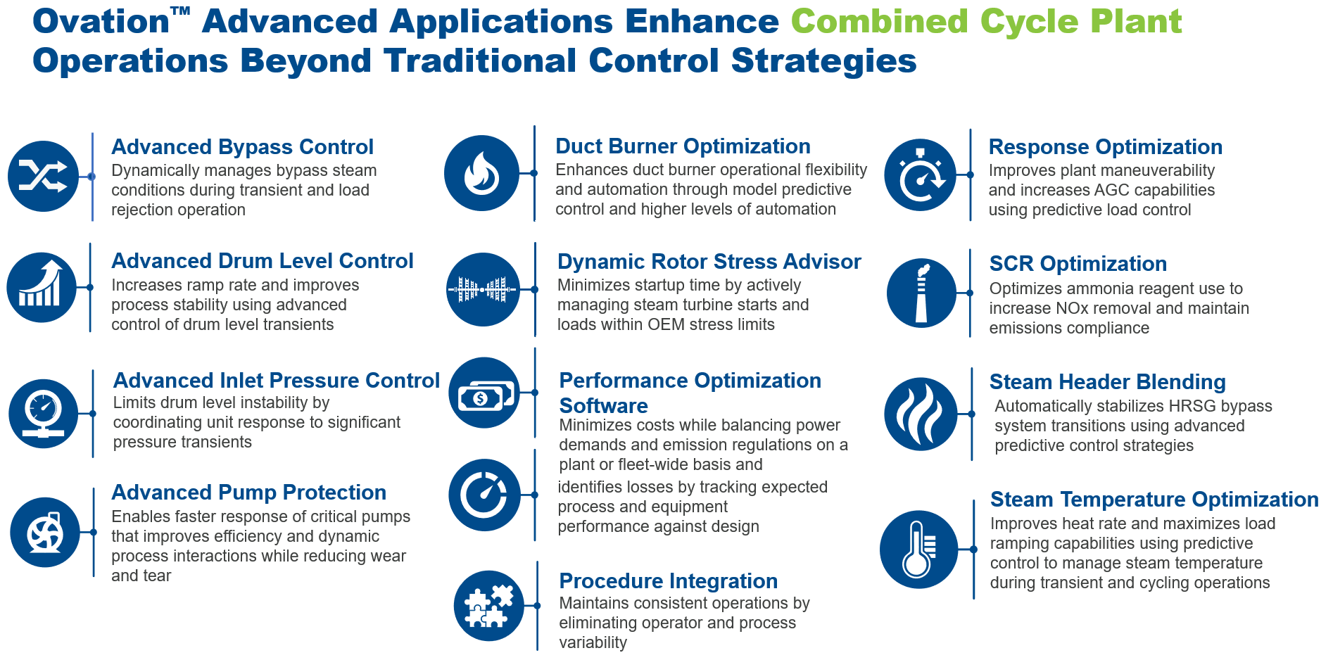 Ovation APC applications for Combined Cycle Power Generation Plants