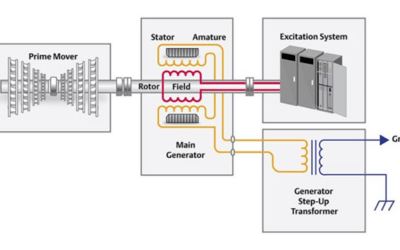 Generator Excitation Tips and Tricks