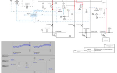 Optimizing Combined Cycle Operations