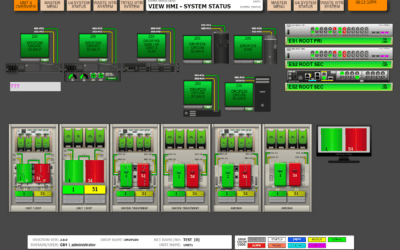 Looking at Ovation in a Whole New Way