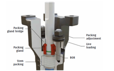 Chemical Industry Valve Selection Considerations