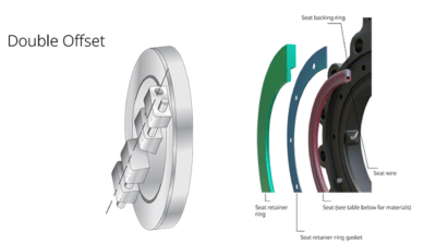 Butterfly Valve Designs for High Performance and Long-Term Reliability