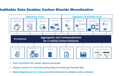 Turning Carbon Capture into a Revenue Stream